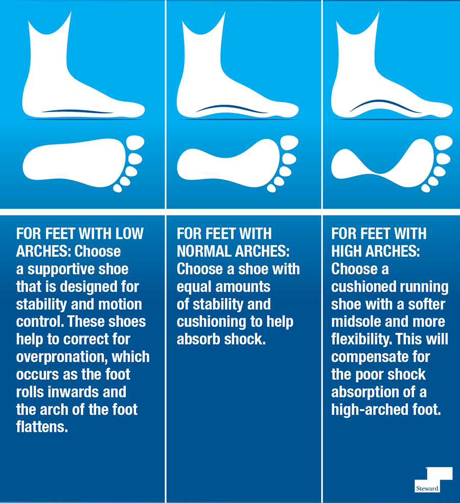 running shoe size