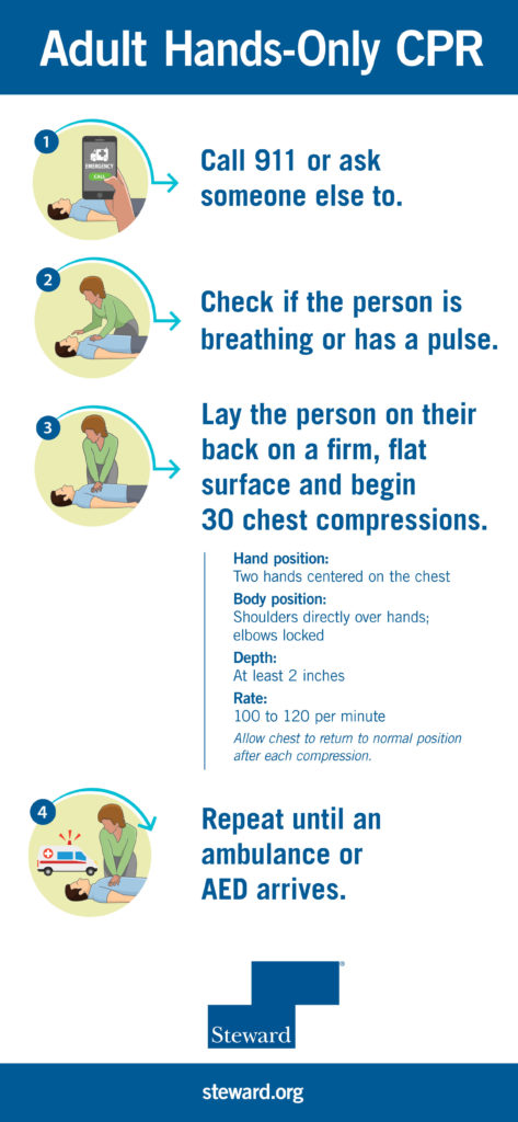 CPR Infographic